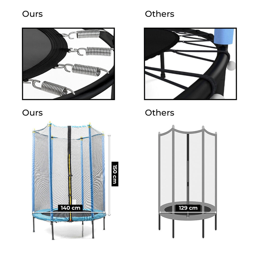 Kids Trampoline with Safety Enclosure Zuply